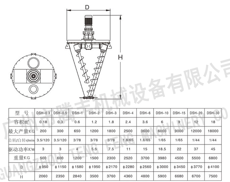 錐形混合機參數